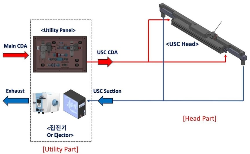 USC 초음파 건식 세정 시스템 대표 이미지